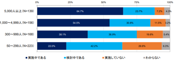 働き方改革はビジネスチャンスの宝庫である～中小企業の働き方改革への